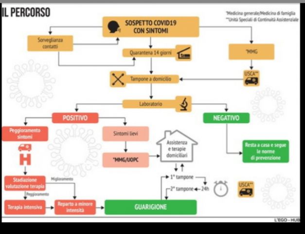 GESTIONE FASE 2 DELLA PANDEMIA